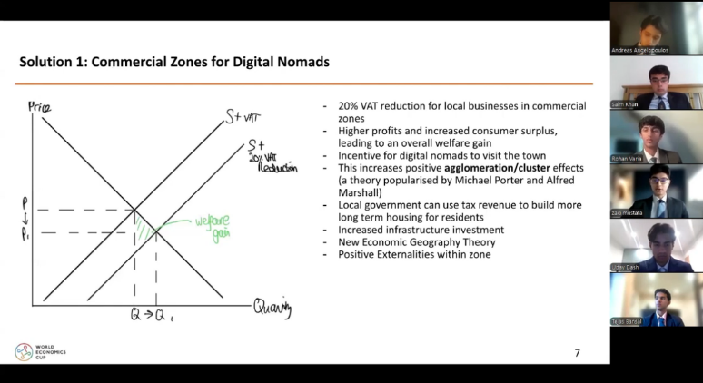 Global Second Place - WEC 2024